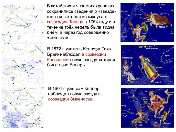 В 1572 г. учитель Кеплера Тихо Браге наблюдал в созвездии Кассиопеи новую