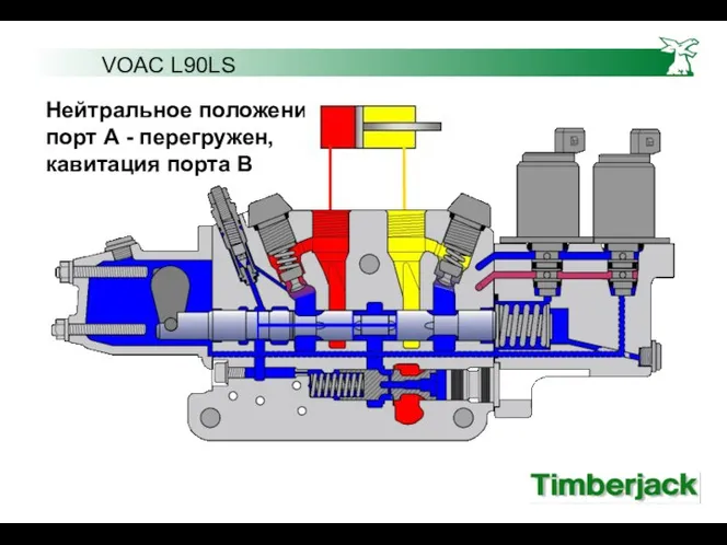 VOAC L90LS Нейтральное положение, порт А - перегружен, кавитация порта В