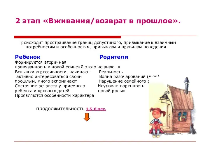 2 этап «Вживания/возврат в прошлое». Происходит простраивание границ допустимого, привыкание к взаимным