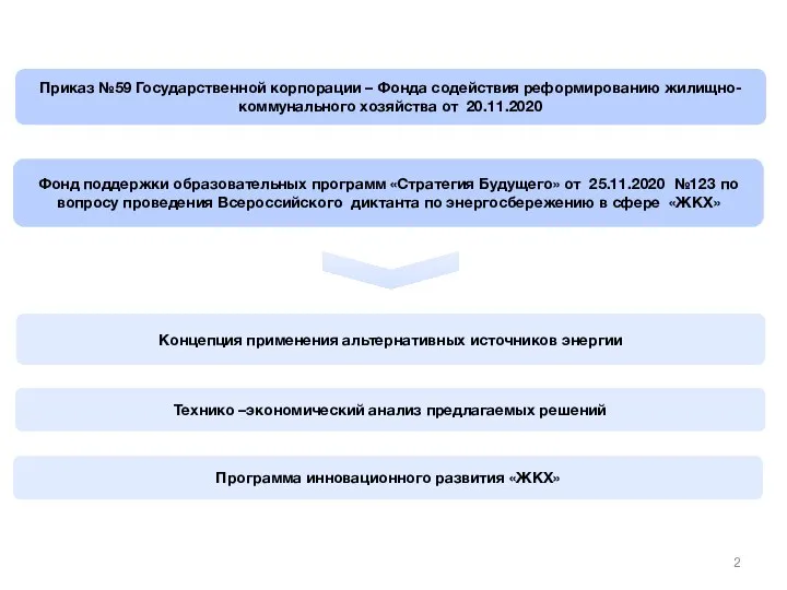 Основание формирования Программы инновационного развития ОАО «Холдинг МРСК» Фонд поддержки образовательных программ