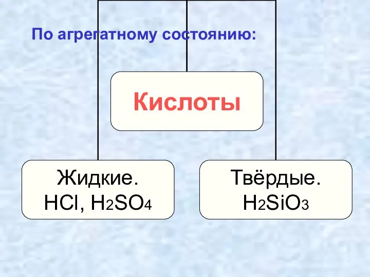 По агрегатному состоянию: