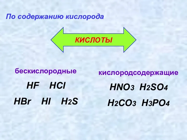бескислородные HF HCl HBr HI H2S По содержанию кислорода кислородсодержащие HNO3 H2SO4 H2CO3 H3PO4 КИСЛОТЫ