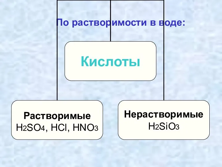 По растворимости в воде: