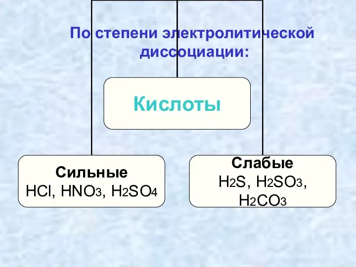 По степени электролитической диссоциации: