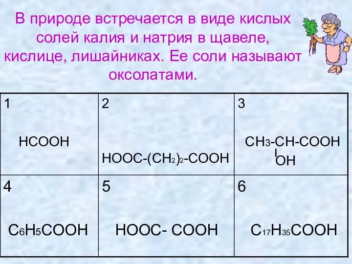 В природе встречается в виде кислых солей калия и натрия в щавеле,