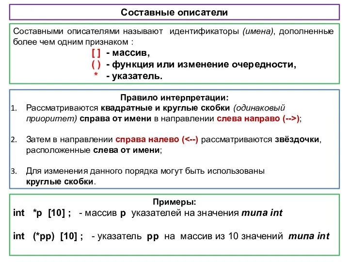 Составные описатели Составными описателями называют идентификаторы (имена), дополненные более чем одним признаком