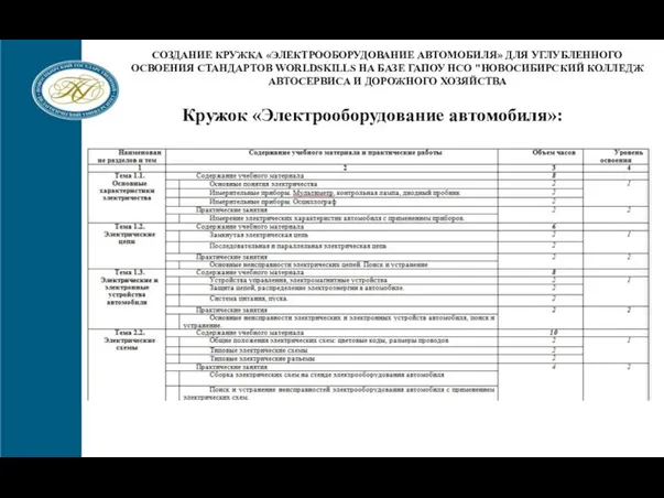 СОЗДАНИЕ КРУЖКА «ЭЛЕКТРООБОРУДОВАНИЕ АВТОМОБИЛЯ» ДЛЯ УГЛУБЛЕННОГО ОСВОЕНИЯ СТАНДАРТОВ WORLDSKILLS НА БАЗЕ ГАПОУ