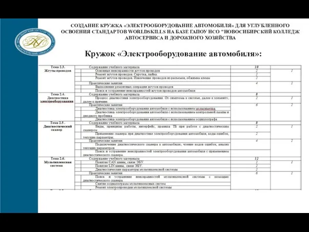 СОЗДАНИЕ КРУЖКА «ЭЛЕКТРООБОРУДОВАНИЕ АВТОМОБИЛЯ» ДЛЯ УГЛУБЛЕННОГО ОСВОЕНИЯ СТАНДАРТОВ WORLDSKILLS НА БАЗЕ ГАПОУ