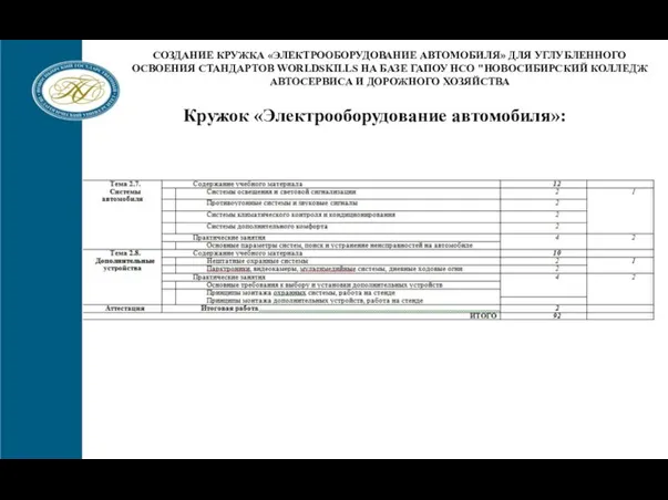 СОЗДАНИЕ КРУЖКА «ЭЛЕКТРООБОРУДОВАНИЕ АВТОМОБИЛЯ» ДЛЯ УГЛУБЛЕННОГО ОСВОЕНИЯ СТАНДАРТОВ WORLDSKILLS НА БАЗЕ ГАПОУ