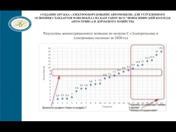 СОЗДАНИЕ КРУЖКА «ЭЛЕКТРООБОРУДОВАНИЕ АВТОМОБИЛЯ» ДЛЯ УГЛУБЛЕННОГО ОСВОЕНИЯ СТАНДАРТОВ WORLDSKILLS НА БАЗЕ ГАПОУ