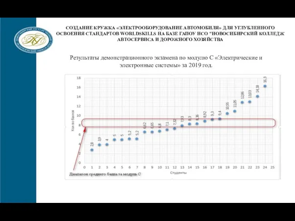 Информирование о планируемых мероприятиях по трудоустройству ЦСТВ КАФЕДРА СОЗДАНИЕ КРУЖКА «ЭЛЕКТРООБОРУДОВАНИЕ АВТОМОБИЛЯ»