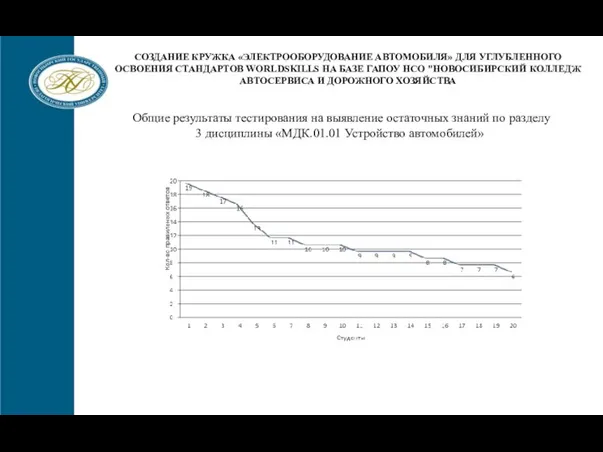 Информирование о планируемых мероприятиях по трудоустройству ЦСТВ КАФЕДРА СОЗДАНИЕ КРУЖКА «ЭЛЕКТРООБОРУДОВАНИЕ АВТОМОБИЛЯ»