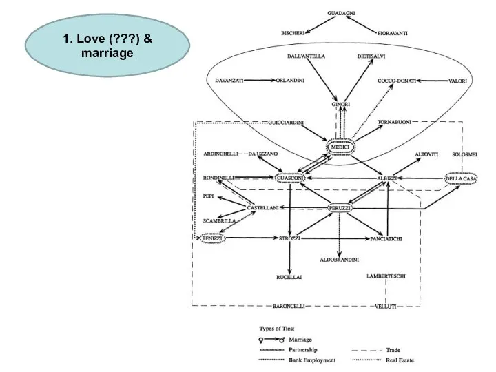 1. Love (???) & marriage