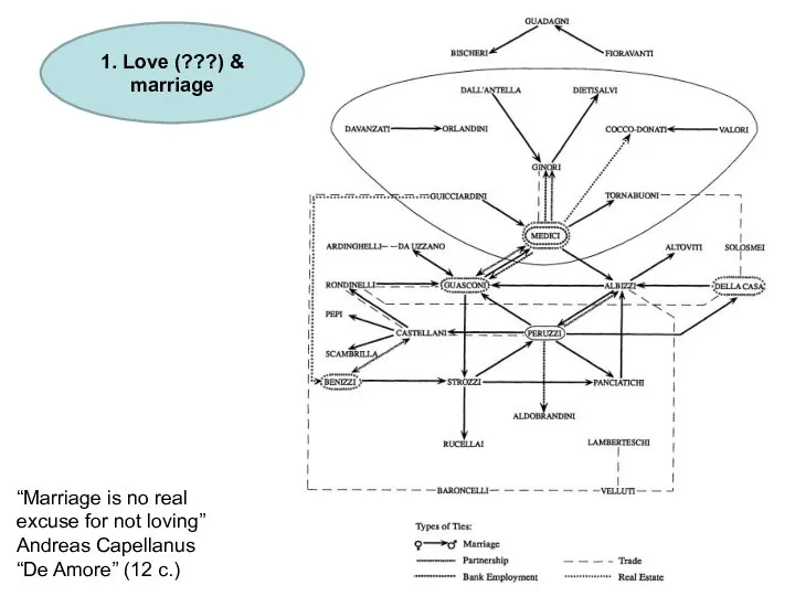 1. Love (???) & marriage “Marriage is no real excuse for not