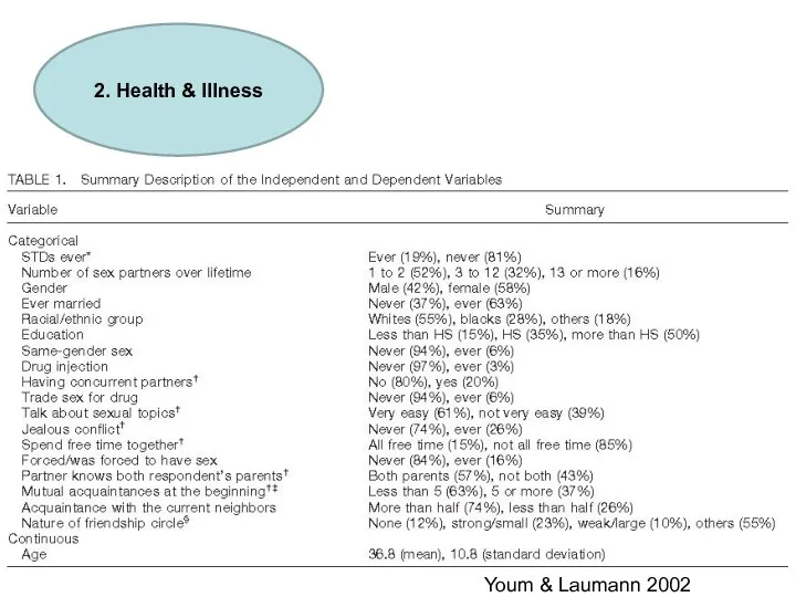 Youm & Laumann 2002 2. Health & Illness