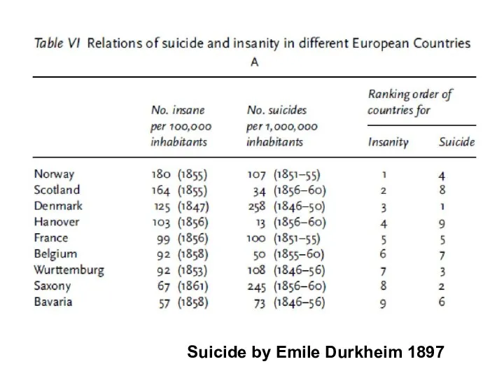 Suicide by Emile Durkheim 1897