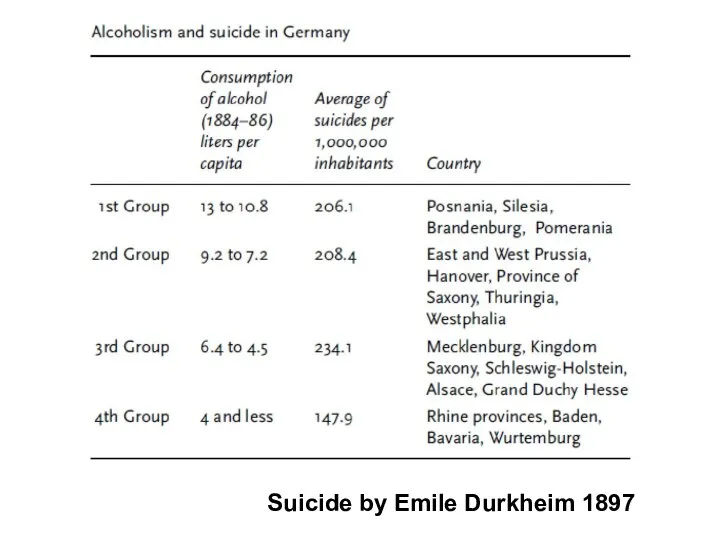 Suicide by Emile Durkheim 1897