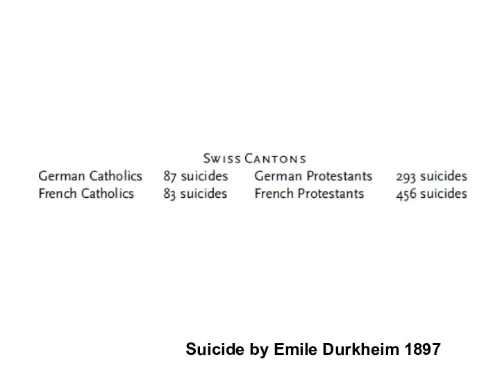 Suicide by Emile Durkheim 1897