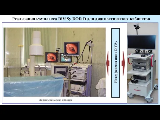 Реализация комплекса DiViSy DOR D для диагностических кабинетов DiViSy DOR D Интерфейсная шина DiViSy Диагностический кабинет
