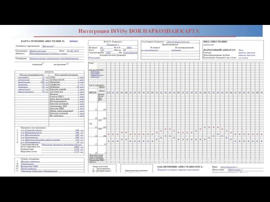Интеграция DiViSy DOR НАРКОЗНАЯ КАРТА