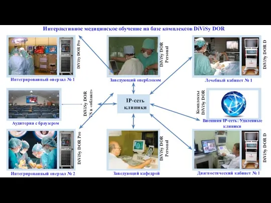 Интерактивное медицинское обучение на базе комплексов DiViSy DOR Интегрированный оперзал № 1