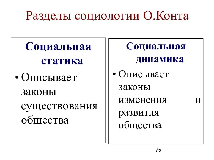 Разделы социологии О.Конта Социальная статика Описывает законы существования общества Социальная динамика Описывает