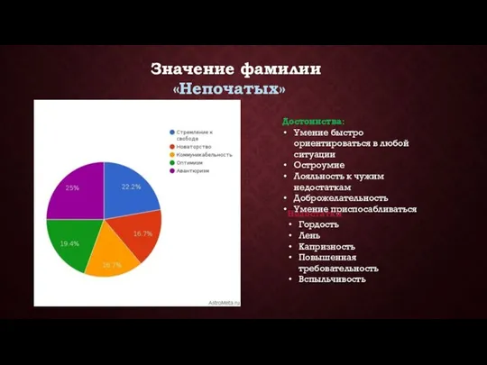 Значение фамилии «Непочатых» Достоинства: Умение быстро ориентироваться в любой ситуации Остроумие Лояльность