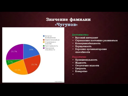Значение фамилии «Чугунов» Достоинства: Высокий интеллект Стремление постоянно развиваться Коммуникабельность Порядочность Хорошие