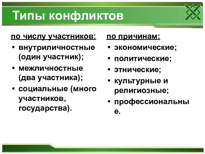 Типы конфликтов по числу участников: внутриличностные (один участник); межличностные (два участника); социальные