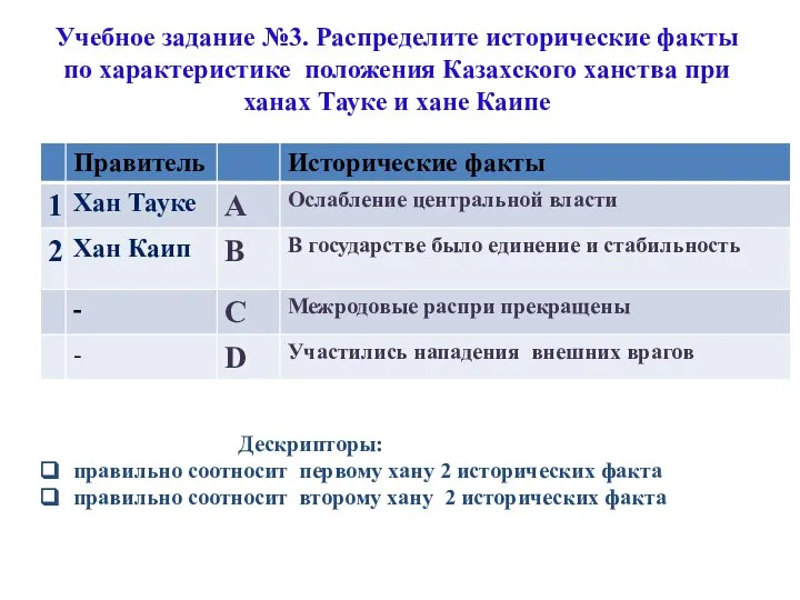 Учебное задание №3. Распределите исторические факты по характеристике положения Казахского ханства при
