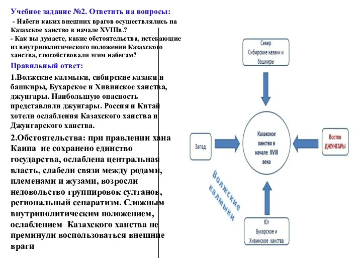 Учебное задание №2. Ответить на вопросы: - Набеги каких внешних врагов осуществлялись