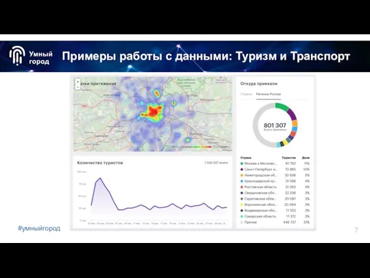 7 Примеры работы с данными: Туризм и Транспорт #умныйгород