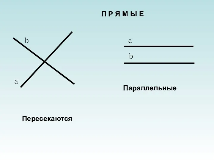 Пересекаются Параллельные П Р Я М Ы Е a b a b