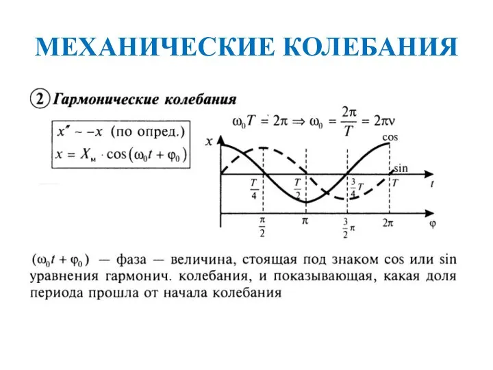 МЕХАНИЧЕСКИЕ КОЛЕБАНИЯ