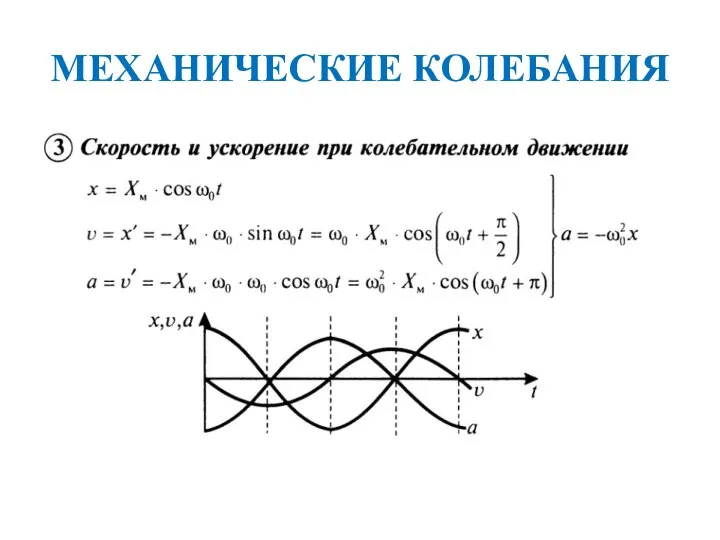 МЕХАНИЧЕСКИЕ КОЛЕБАНИЯ