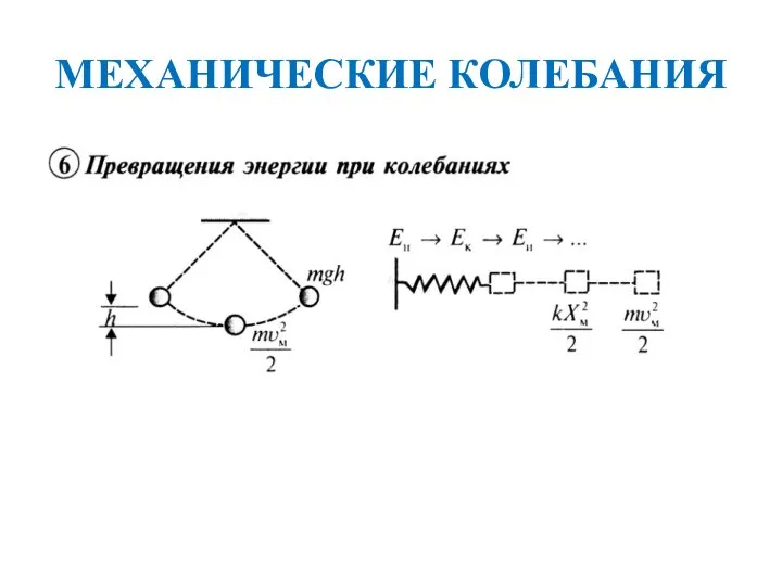 МЕХАНИЧЕСКИЕ КОЛЕБАНИЯ