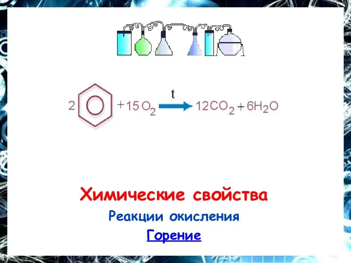 Химические свойства Реакции окисления Горение