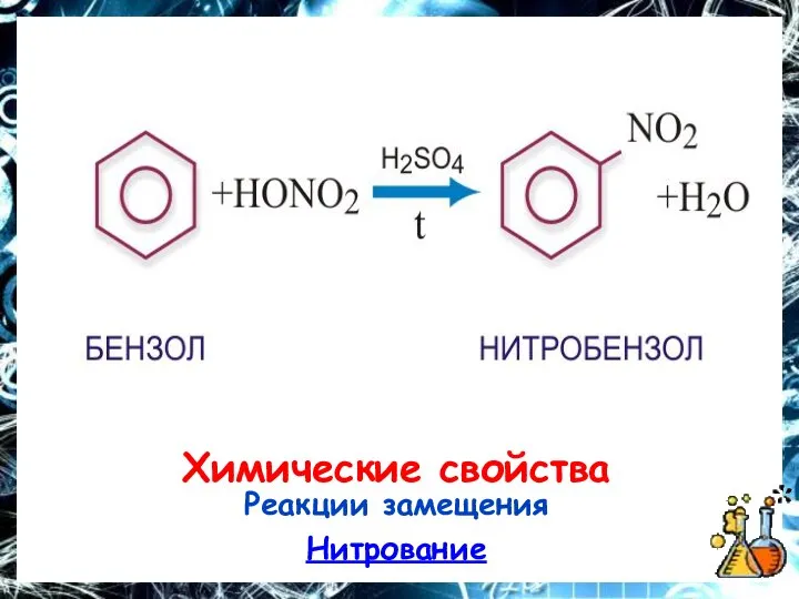 Химические свойства Реакции замещения Нитрование