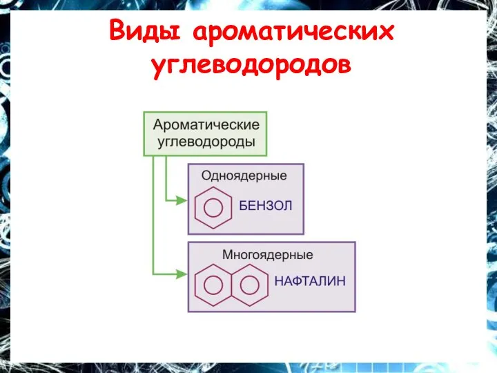 Виды ароматических углеводородов