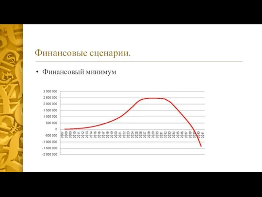 Финансовые сценарии. Финансовый минимум