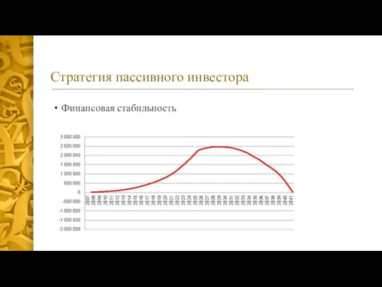 Стратегия пассивного инвестора Финансовая стабильность