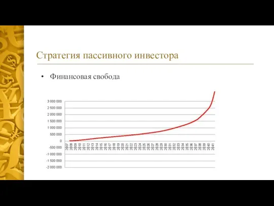 Стратегия пассивного инвестора Финансовая свобода