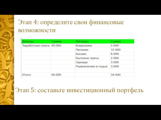 Этап 4: определите свои финансовые возможности Этап 5: составьте инвестиционный портфель