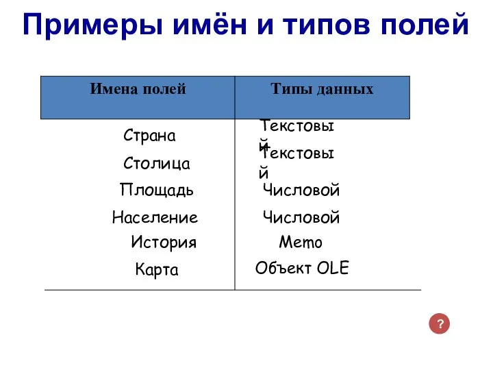 Страна Текстовый Столица Числовой Текстовый Числовой Площадь Население История Memo Карта Объект