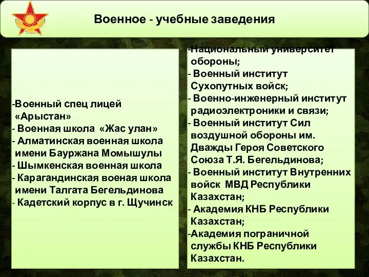 Военное - учебные заведения Среднее образование Высшее образование ВС РК Военный спец