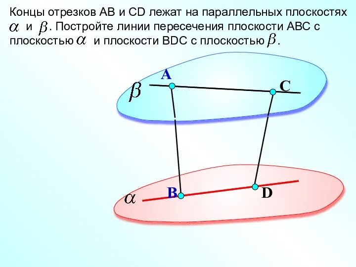 D А Концы отрезков АВ и СD лежат на параллельных плоскостях и