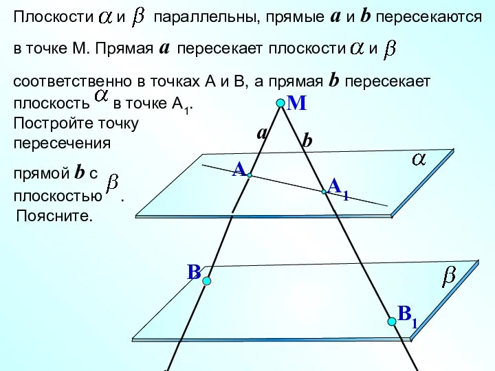 Плоскости и параллельны, прямые a и b пересекаются в точке М. Прямая