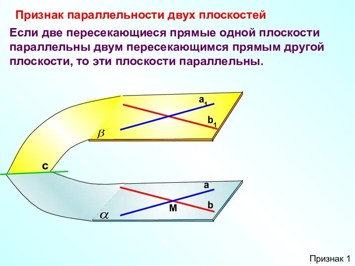 Если две пересекающиеся прямые одной плоскости параллельны двум пересекающимся прямым другой плоскости,