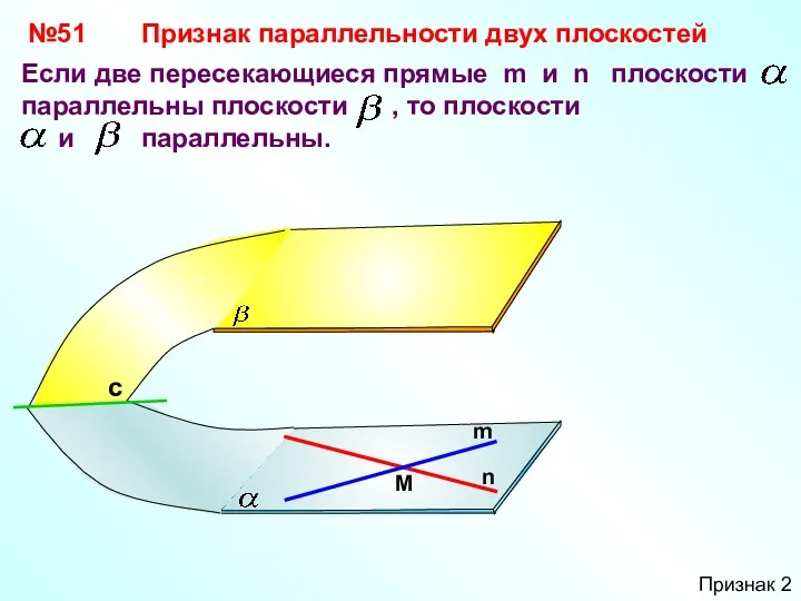 №51 Если две пересекающиеся прямые m и n плоскости параллельны плоскости ,