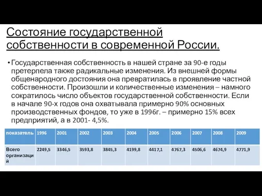 Состояние государственной собственности в современной России. Государственная собственность в нашей стране за